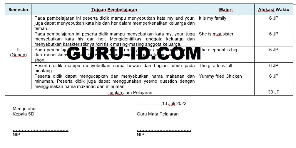 Prota bahasa inggris Kelas 2 sd Kurikulum Merdeka 2022/2023 unduh